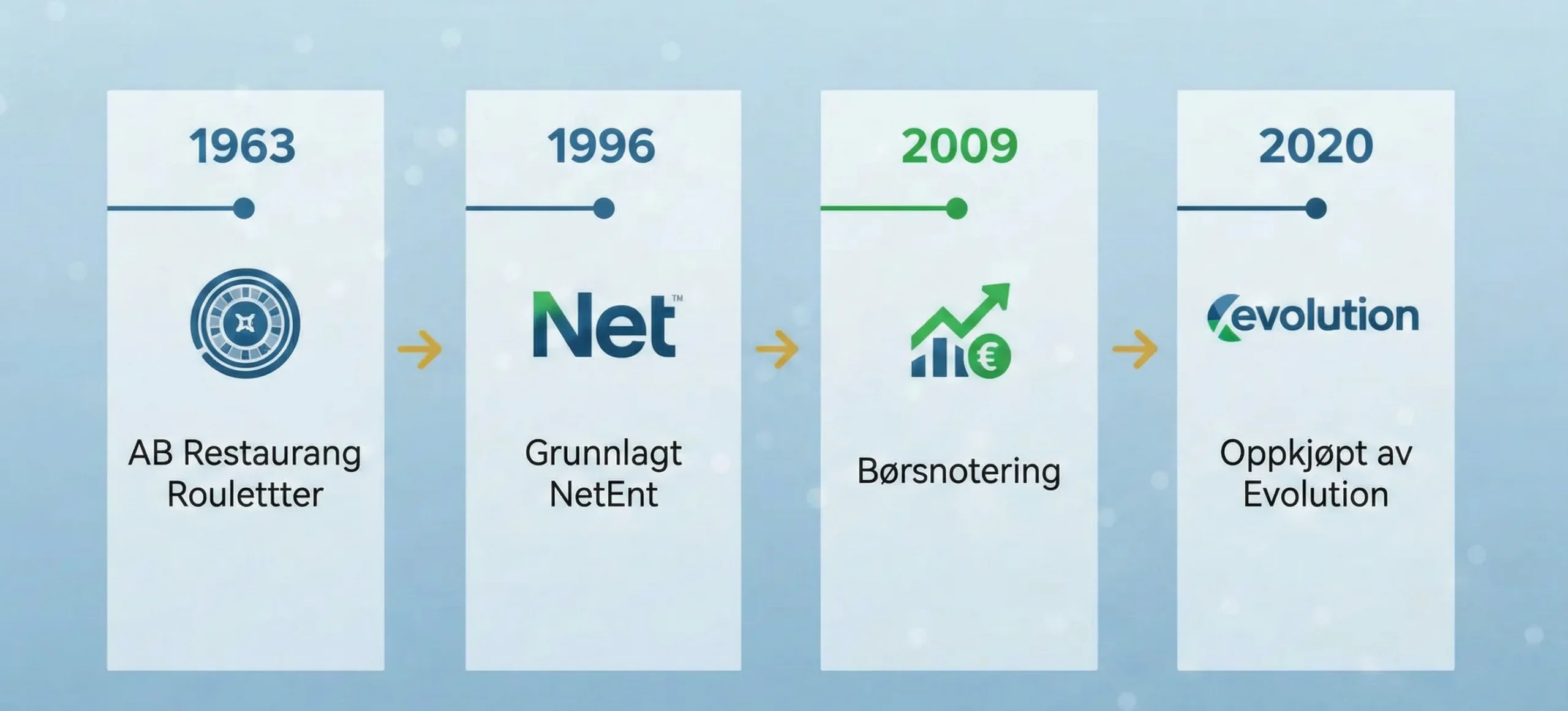 Historien bak Spillgiganten